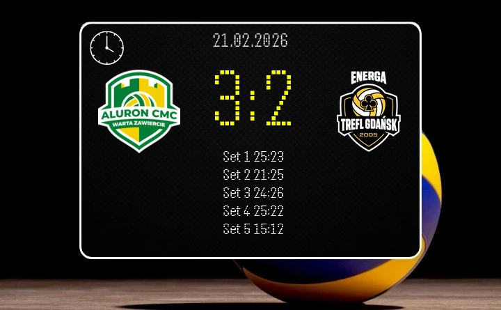 [SIATKÓWKA] Aluron CMC Warta Zawiercie – Energa Trefl Gdańsk 3:2 w PlusLidze – 22. kolejka