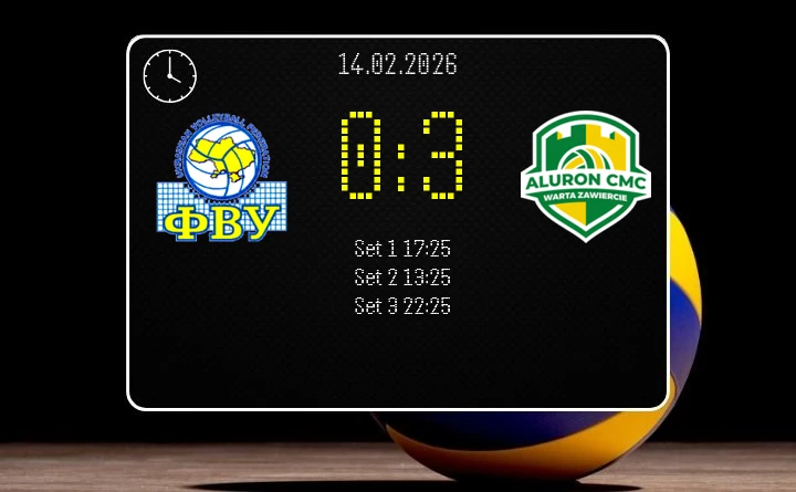 [SIATKÓWKA] PlusLiga, 21. kolejka – Aluron CMC Warta Zawiercie pewnie we Lwowie