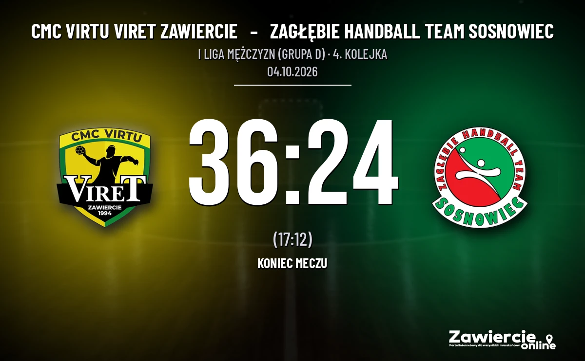 [PIŁKA RĘCZNA] CMC VIRTU VIRET Zawiercie – Zagłębie Handball Team Sosnowiec 36:24. Lider wygrywa w I Lidze Mężczyzn (Grupa D)