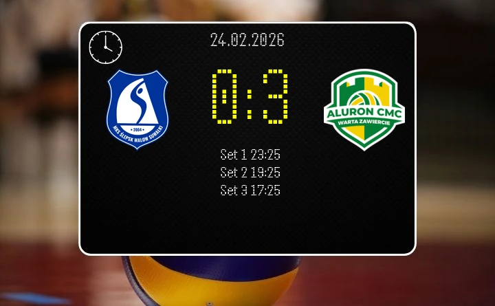 [SIATKÓWKA] Ślepsk Malow Suwałki – Aluron CMC Warta Zawiercie 0:3 – PlusLiga, kolejka 23