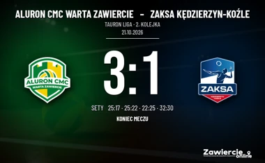 [SIATKÓWKA] Tauron Liga, 2. kolejka: Aluron CMC Warta Zawiercie – ZAKSA Kędzierzyn-Koźle 3:1. Pierwsze punkty gospodarzy