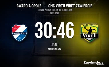 [PIŁKA RĘCZNA] I Liga Mężczyzn (Grupa D): Gwardia Opole – CMC VIRTU VIRET Zawiercie 30:46. Trzecia wygrana lidera