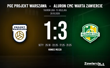 [SIATKÓWKA] Tauron Liga – PGE Projekt Warszawa – Aluron CMC Warta Zawiercie 1:3. Goście odwrócili losy meczu