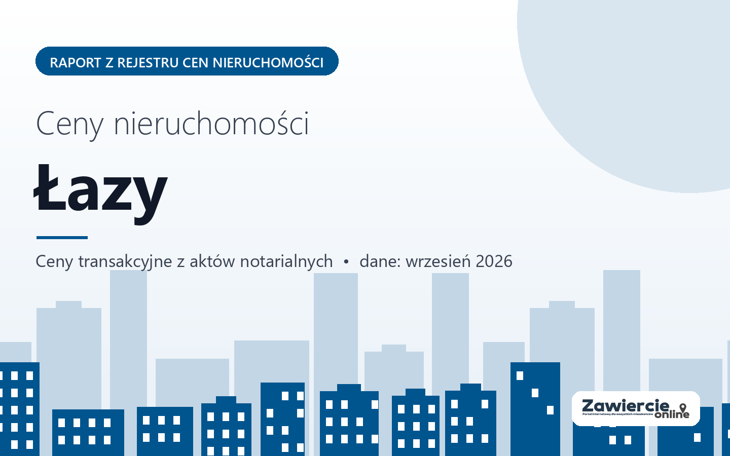 Ceny nieruchomości w mieście Łazy - raport z rejestru cen
