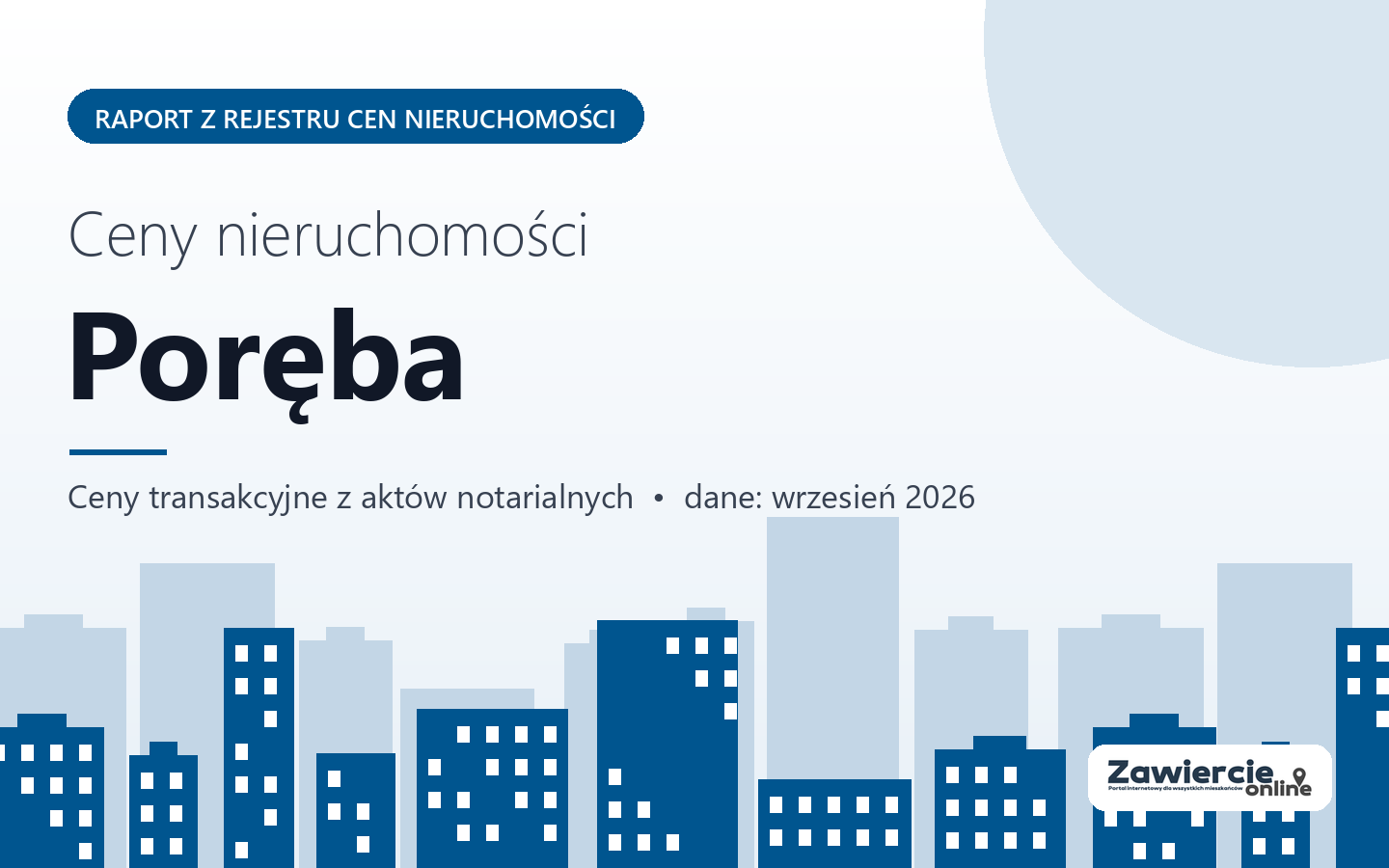 Ceny nieruchomości w mieście Poręba - raport z rejestru cen
