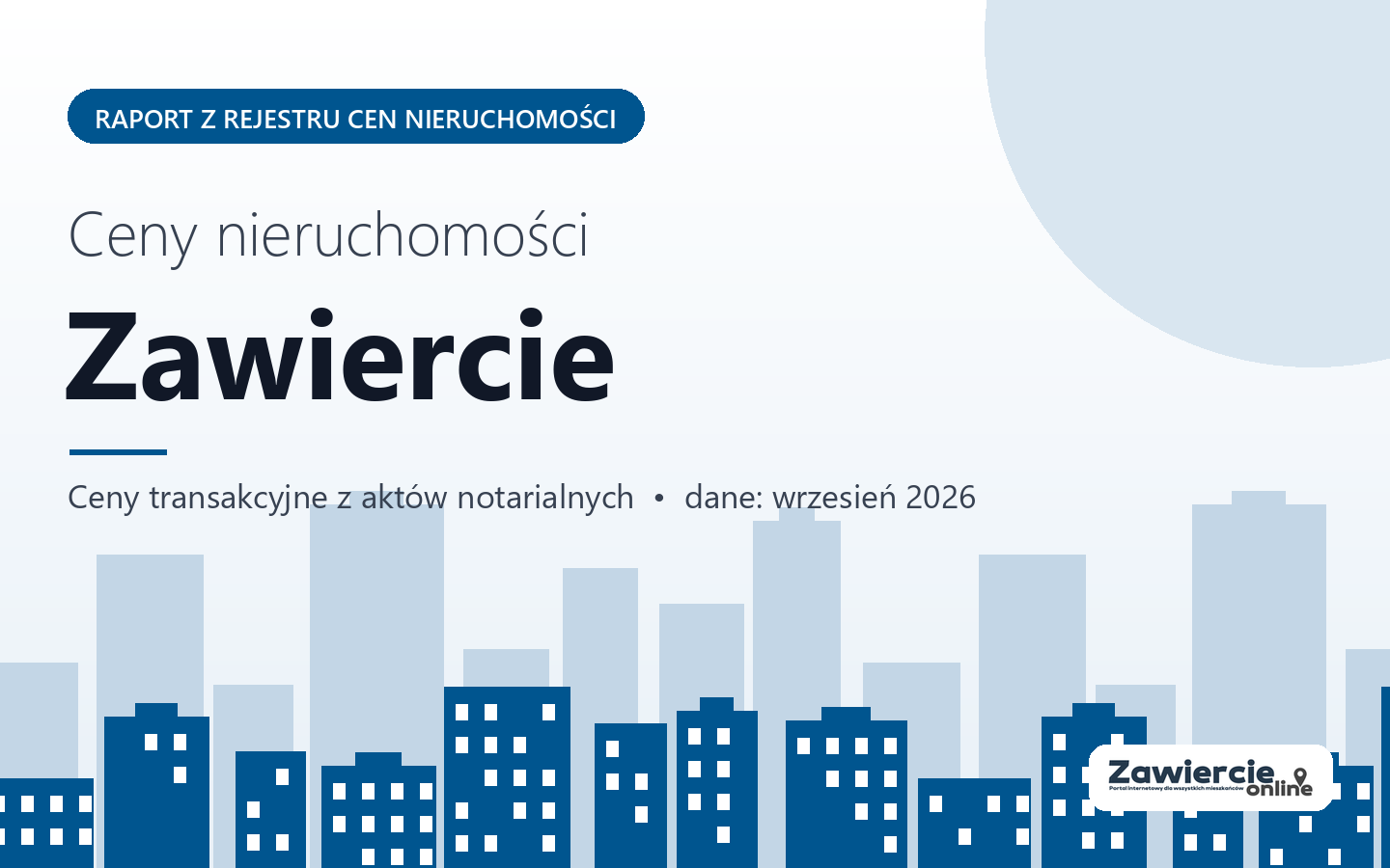 Ceny nieruchomości w Zawierciu - raport z rejestru cen