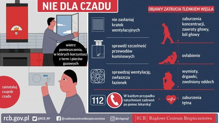 Wraz z chłodem rośnie zagrożenie czadem - policja z Zawiercia ostrzega