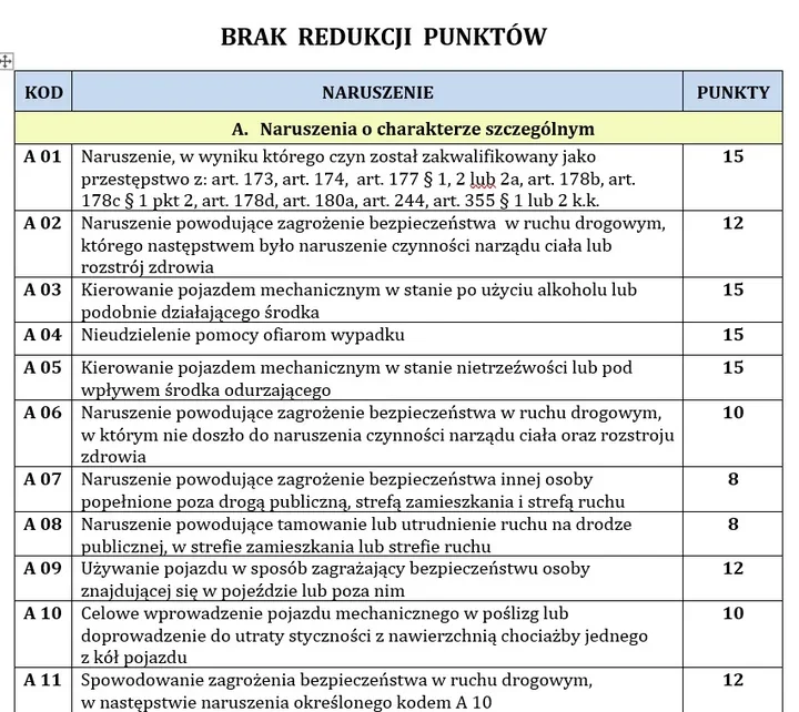Drift i jazda na jednym kole pod lupą drogówki. Surowe kary już działają