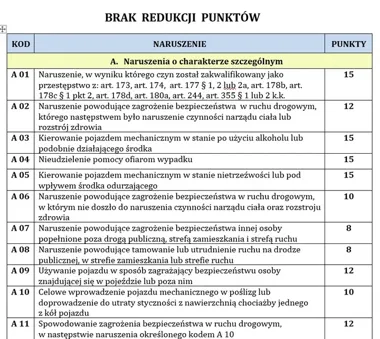 Drift i jazda na jednym kole pod lupą drogówki. Surowe kary już działają